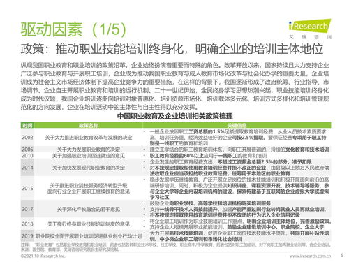 2021年中國企業(yè)培訓行業(yè)研究報告 科技賦能，服務(wù)縱深