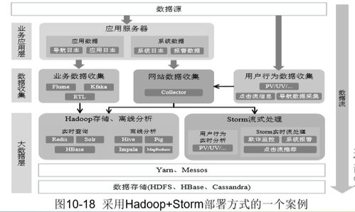 大數(shù)據(jù)技術(shù)驅(qū)動下的能源科學技術(shù)研究 以Spark流計算與圖計算為引擎